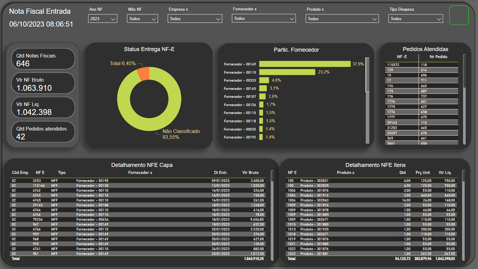 Nota Bi W&S BI - business analytics - Power BI - BI SaaS